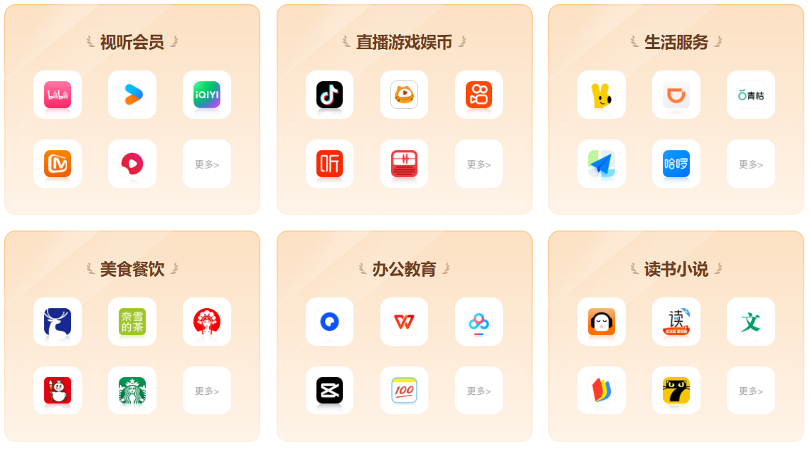 权益采购平台功能示意图